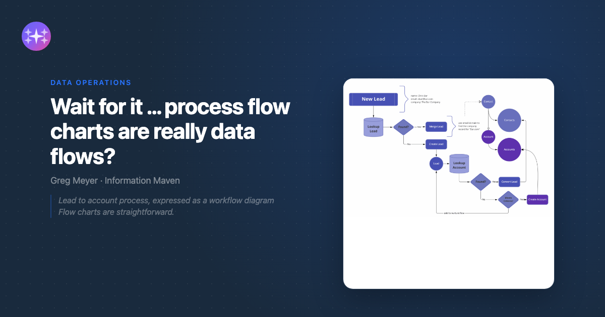 Wait for it ... process flow charts are really data flows ...